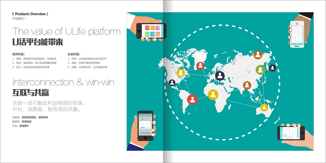 U活 产品手册 画册 U life Product Manual