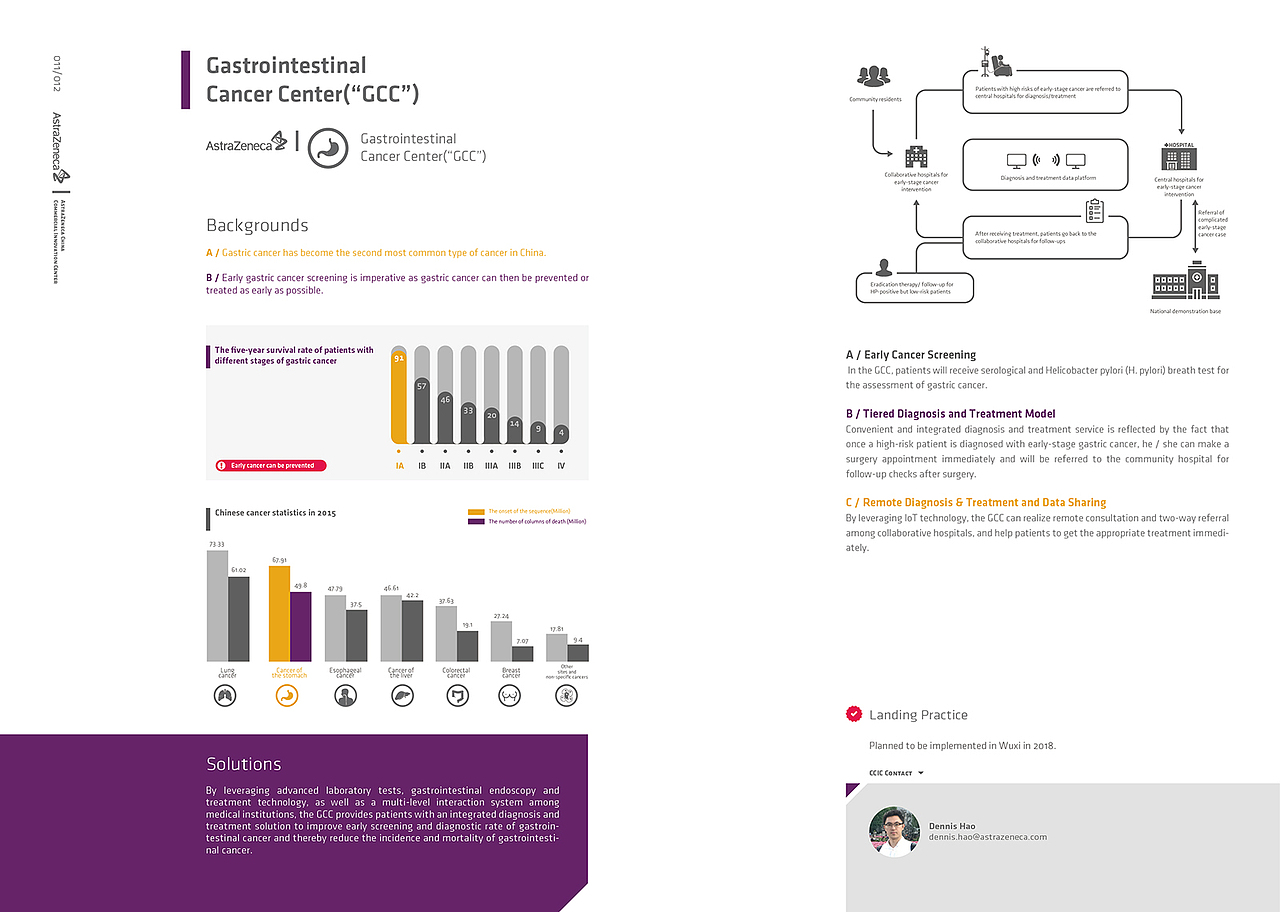 AstraZeneca Product Brochure（图ZMTAwODkwNjI4） - 书籍/画册 - 站酷设计师未尔工作室原创素材 - 站酷ZCOOL