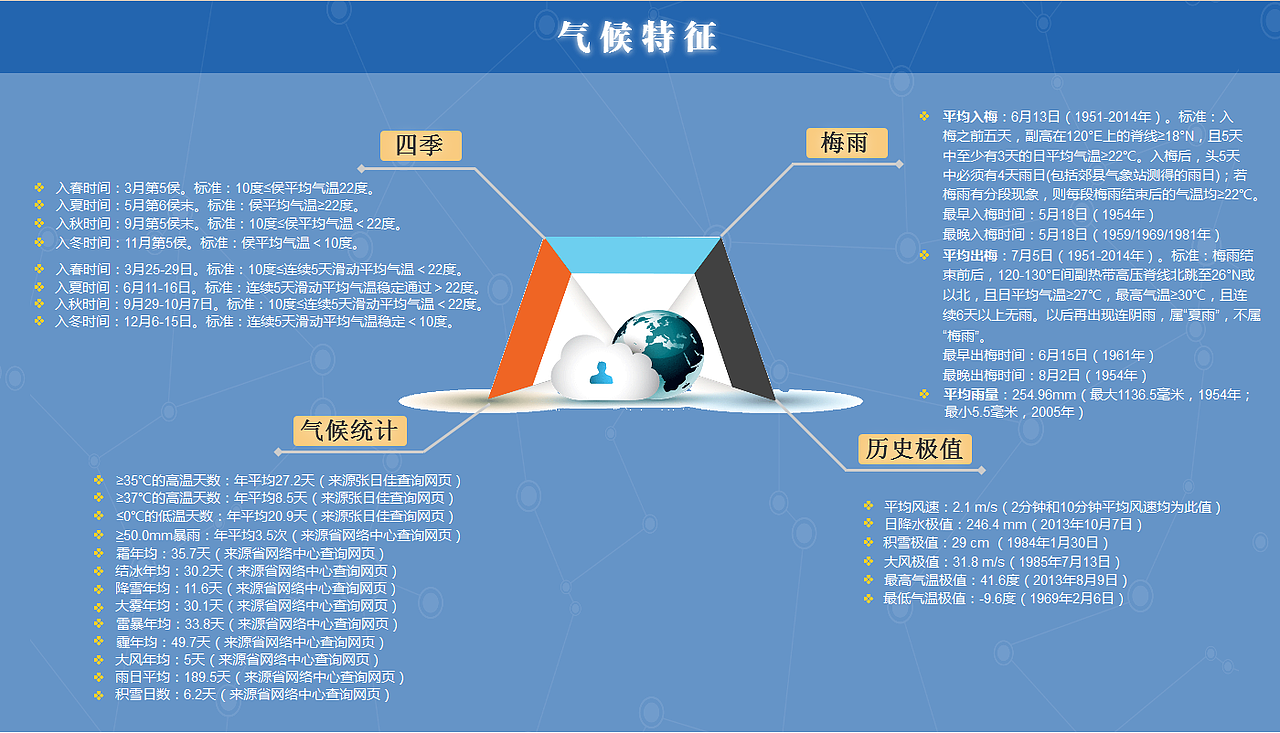 气象网页 导航平台（图ZNTE4NjE0MDg=） - 企业官网 - 站酷设计师shenjiell原创素材 - 站酷ZCOOL