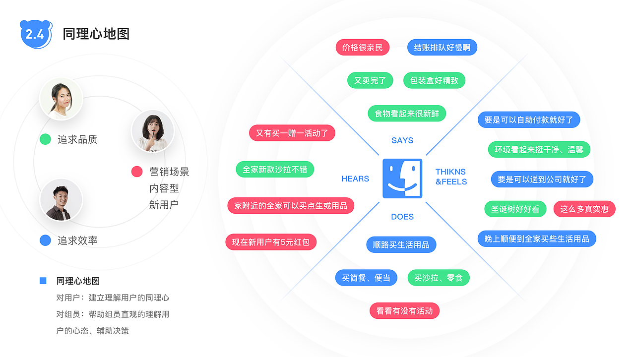 全家Family Mart——服务设计的探索