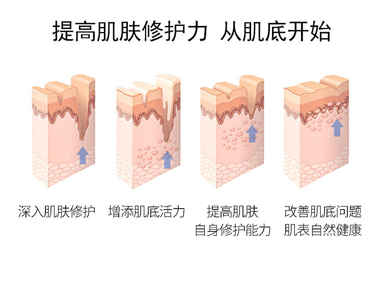 #艾地苯抗氧化#