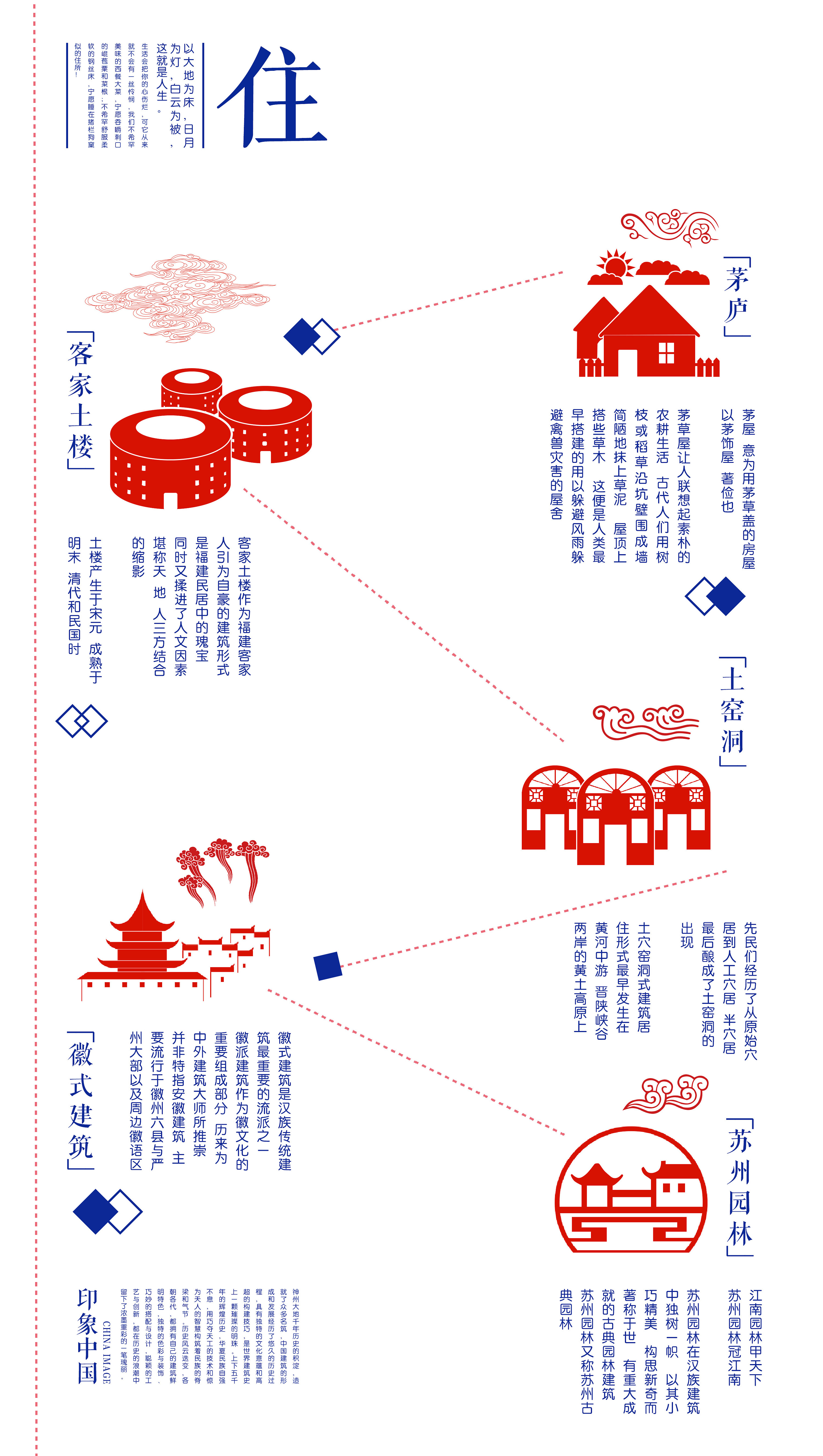 百年中国图像 衣食住行|平面|海报|席子儿 - 原创作品 - 站酷 (ZCOOL)