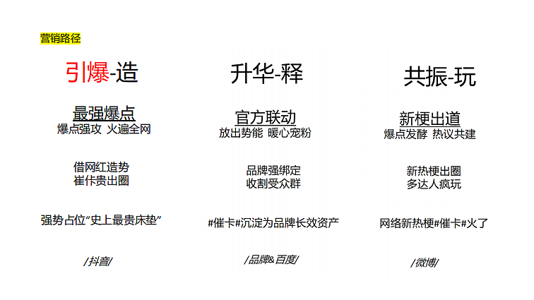 2024崔佧床垫家居品牌事件营销策划方案-52P（图ZMzc5NjA5ODc2） - 文案/策划 - 站酷设计师精英策划圈可分享原创素材 - 站酷ZCOOL