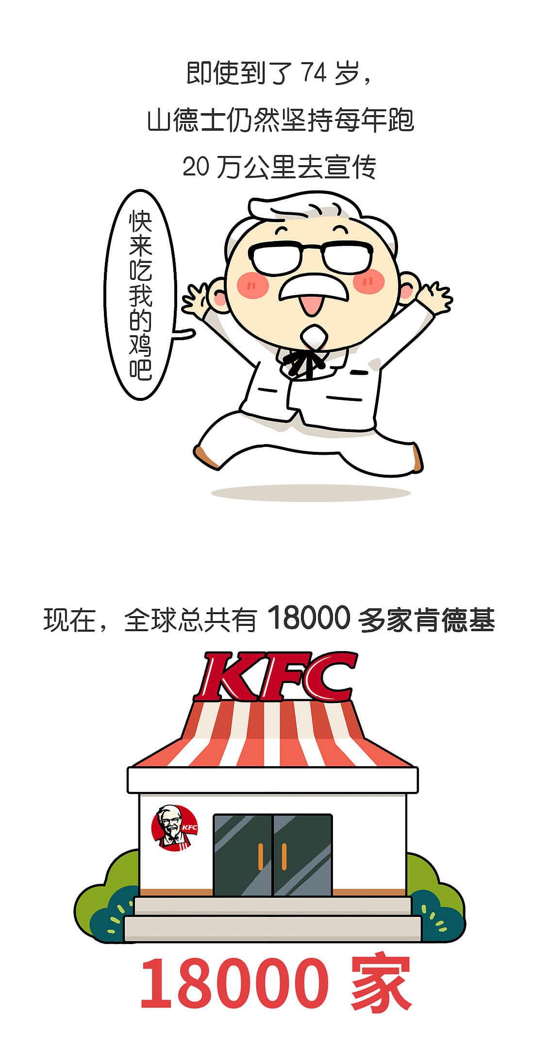 炸鸡的帝国的过去（图ZNDk0MjA0Njg=） - 中/长篇漫画 - 站酷设计师我是肥志原创素材 - 站酷ZCOOL