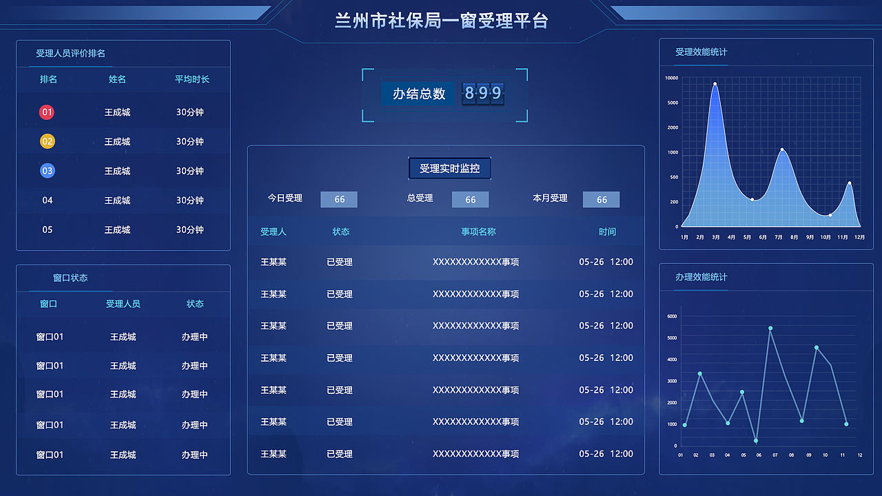 数字大屏（图ZMTQ4MTcxMjcy） - 其他网页 - 站酷设计师wuhaiying原创素材 - 站酷ZCOOL
