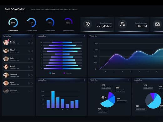 大数据分析系统UI规范设计（个人主页-ZNDI4NzA1MzI=） - 软件界面 - 站酷设计师jing_2211原创素材 - 站酷ZCOOL