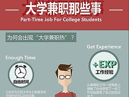 大学生兼职那些事