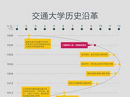 排版