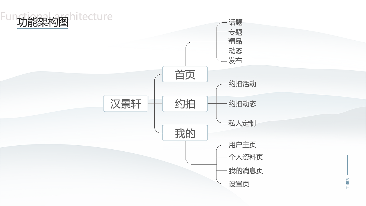 风雅社app（图ZMjA1Nzc5MzY4） - APP界面 - 站酷设计师蓝二白原创素材 - 站酷ZCOOL