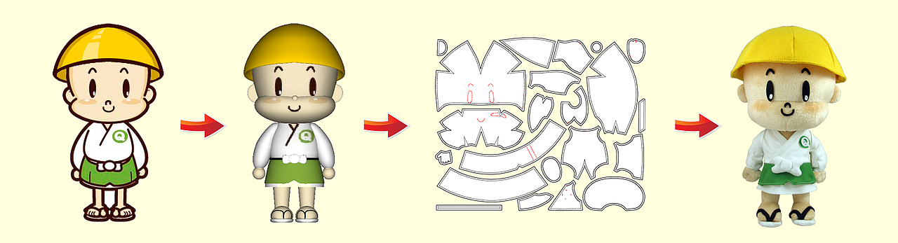 布绒玩具设计流程图