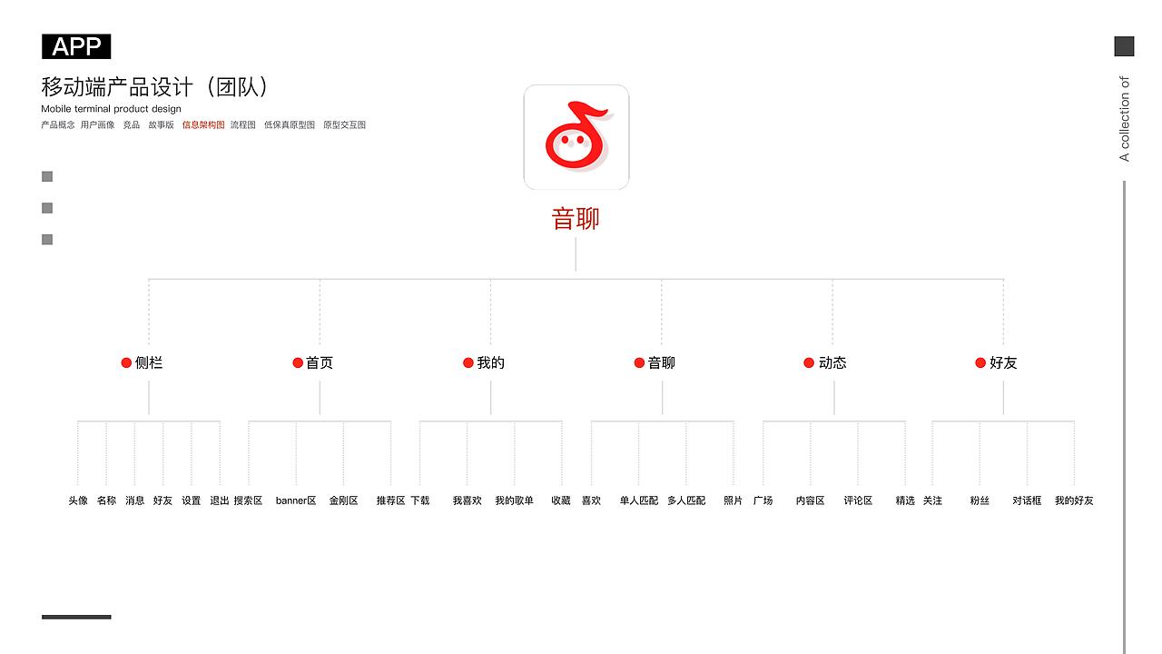 萌新上路 请多关照（作品集）（图ZMTk0Nzg2NzI0） - 其他 - 站酷设计师白一丶原创素材 - 站酷ZCOOL