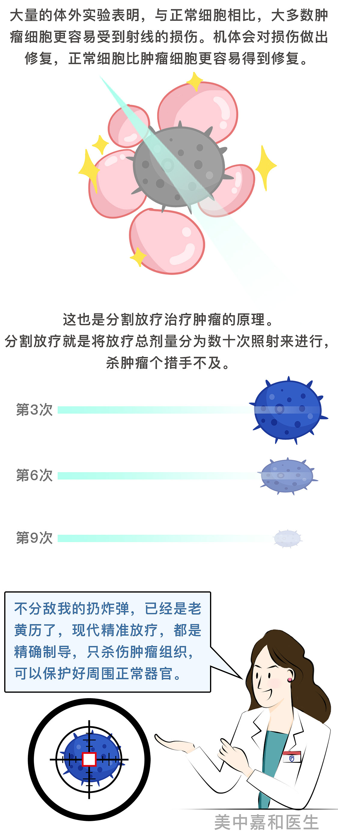 条漫| 放疗到底是“最后一搏”还是“包治百病”？（图ZMjU5NzYwMzEy） - 短篇/格漫 - 站酷设计师康大西瓜原创素材 - 站酷ZCOOL