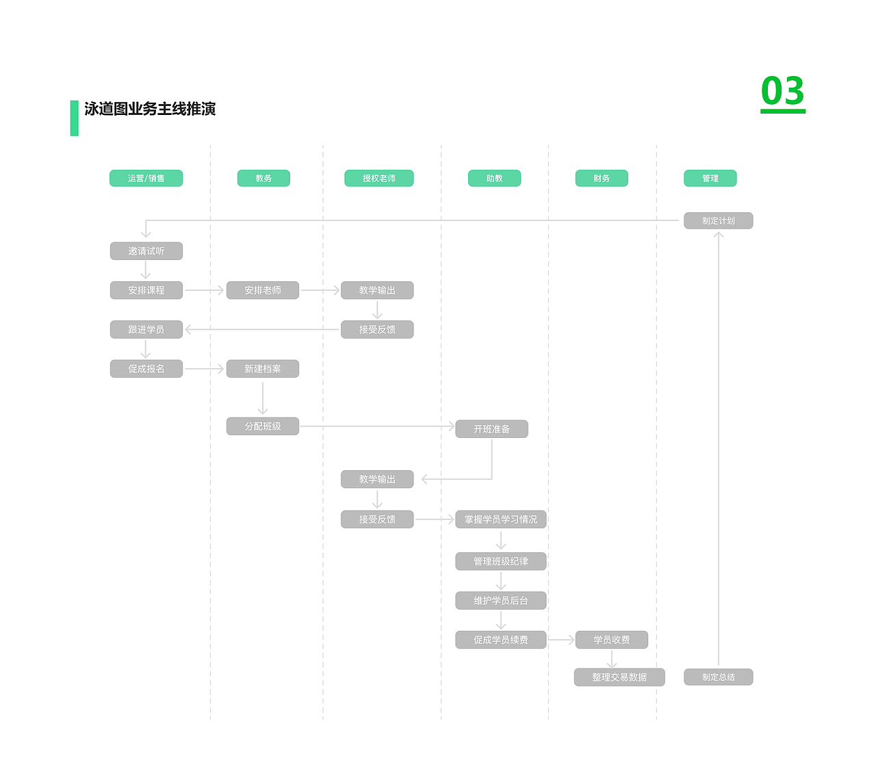 2024作品集（图ZMzY2NjQ3MDIw） - APP界面 - 站酷设计师百狮盐原创素材 - 站酷ZCOOL