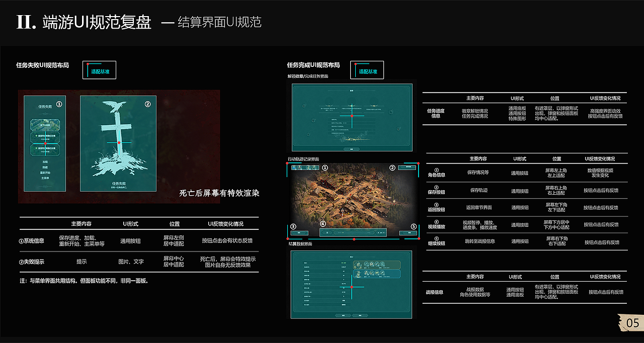 #RTT游戏交互分析#