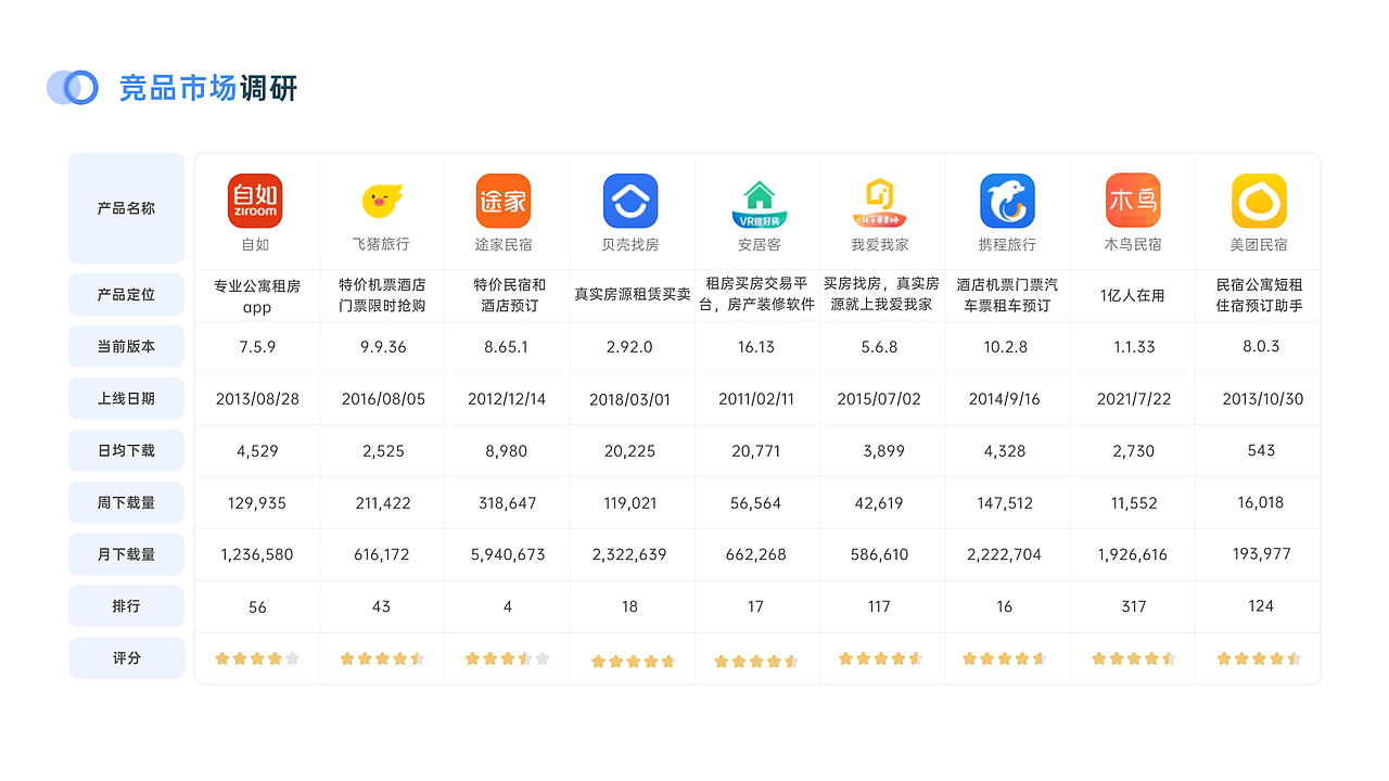 Agoda APP 改版设计与思考