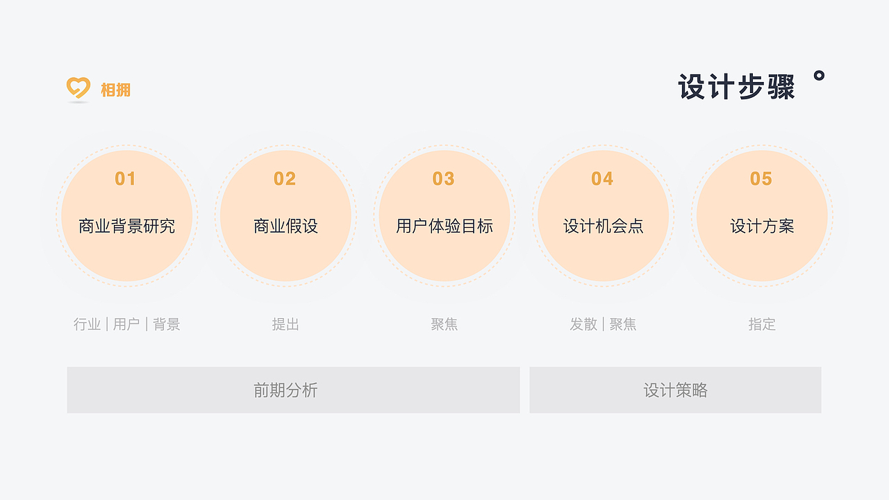 高精准社交app（图ZMjYxOTMzNTU2） - APP界面 - 站酷设计师徐阿原创素材 - 站酷ZCOOL