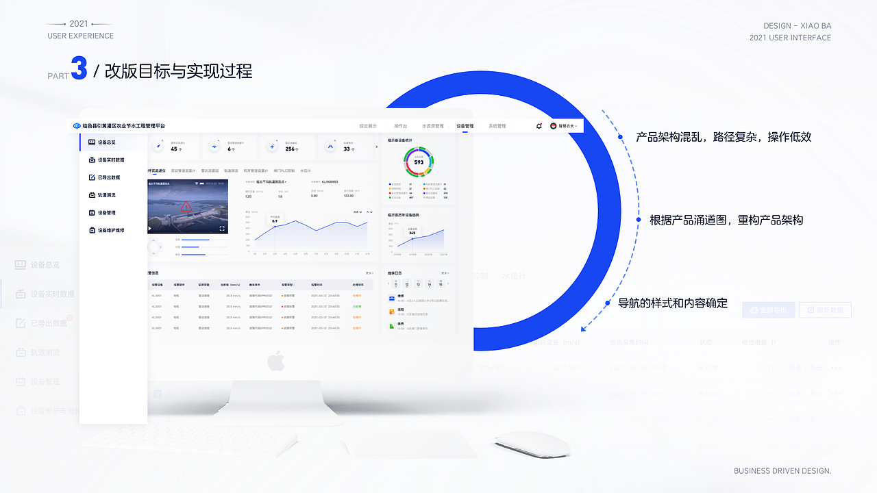 物联网SaaS平台业务驱动改版（图ZMjgxNjc2MjY4） - 交互/UE - 站酷设计师小八12123原创素材 - 站酷ZCOOL