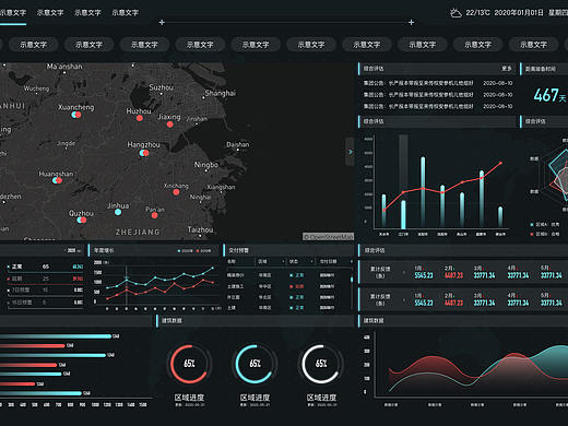 可视化数据模板