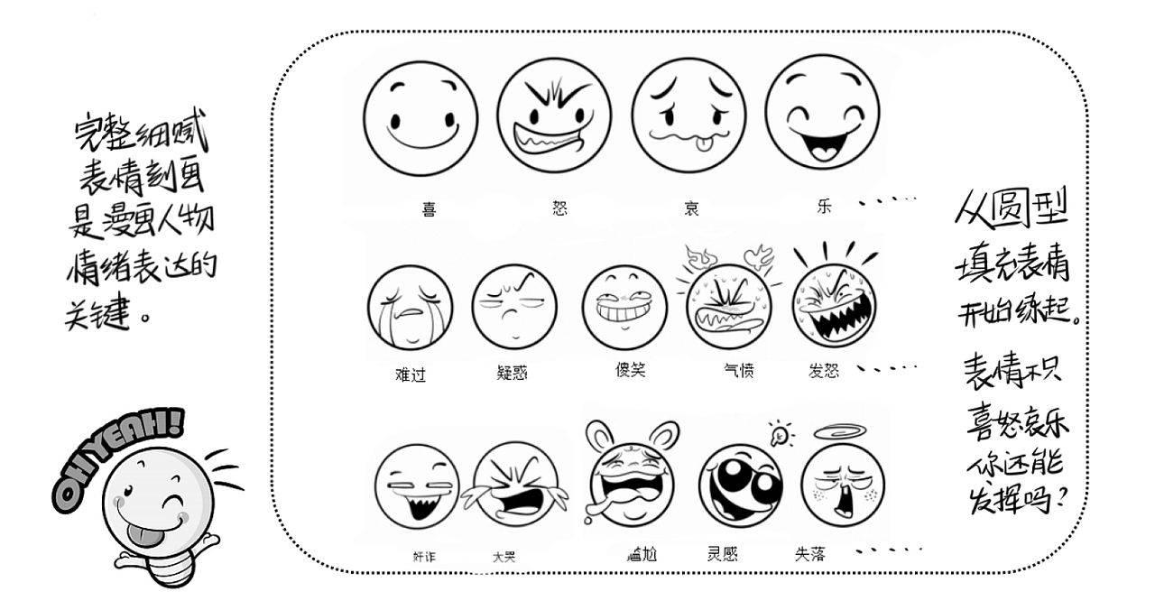 之前提到过,塑造表情的关键点在眼睛和嘴巴的变化,若是将其变得夸张