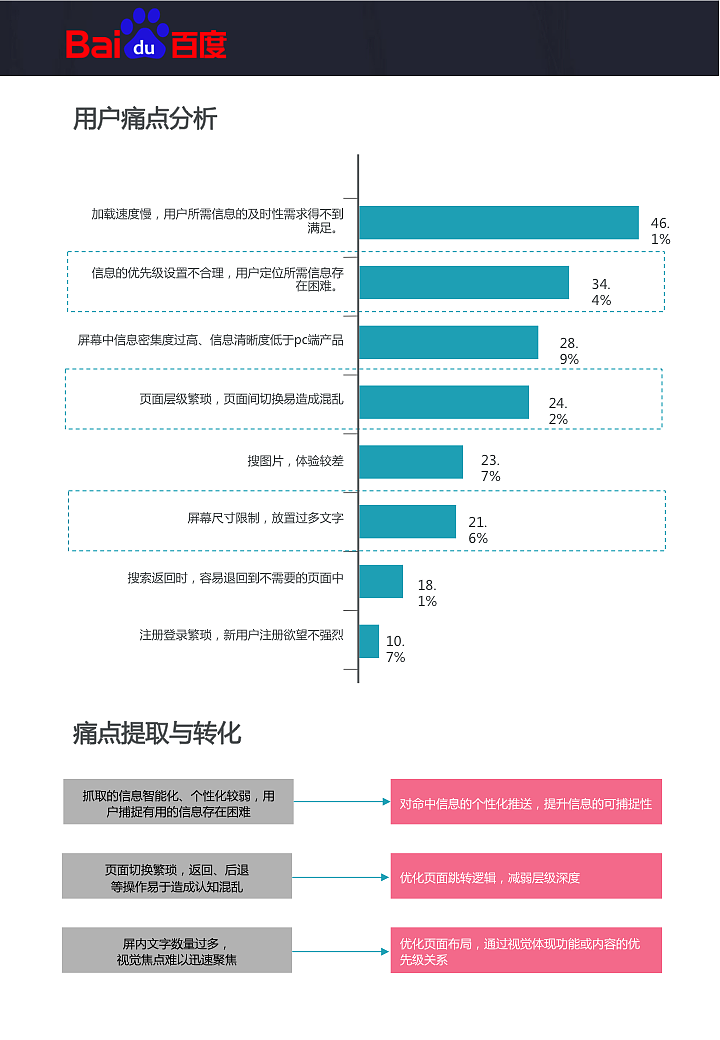 手機(jī)百度體驗(yàn)報告（圖ZMjkxMjYyMjg=） - 其他UI - 站酷設(shè)計(jì)師夏米夏天原創(chuàng)素材 - 站酷ZCOOL