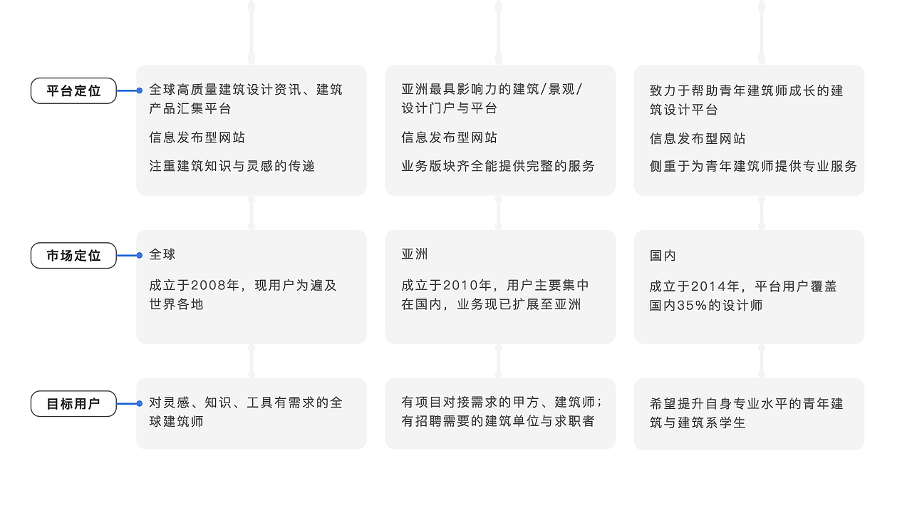 作品集（图ZMjE1MTYwOTc2） - 其他UI - 站酷设计师吃了么您Sebs原创素材 - 站酷ZCOOL
