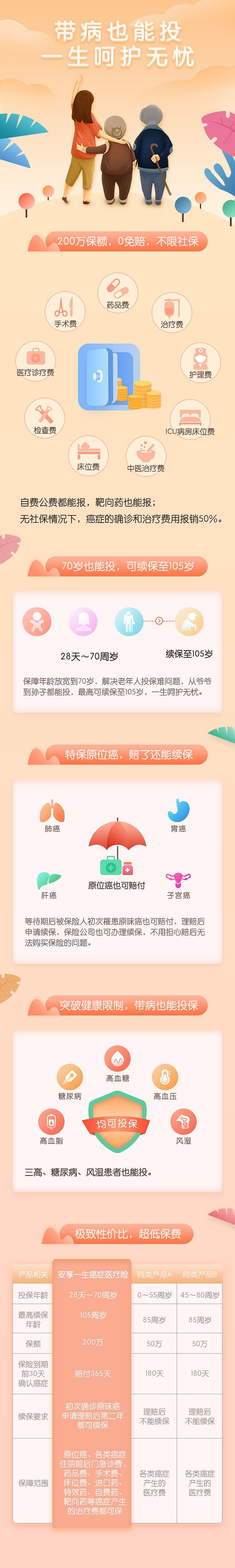 保险产品介绍页