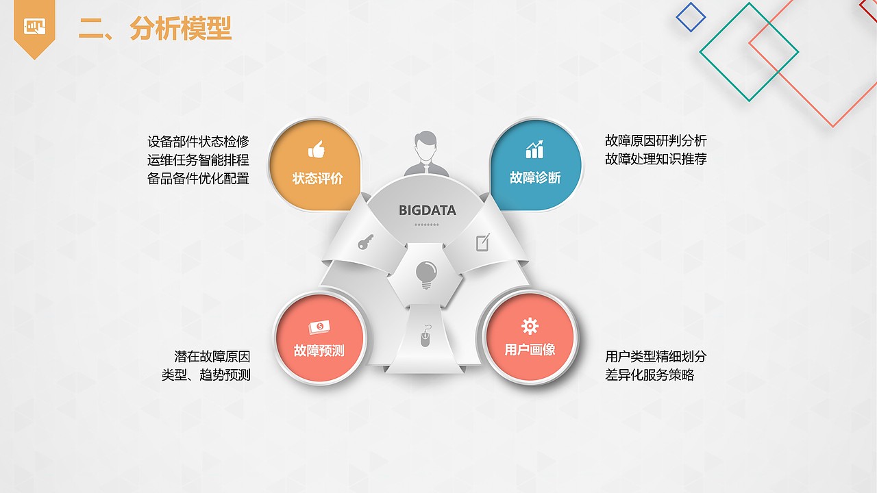 基于大数据的充电实施状态评价及运维服务（图ZMTMyMTU0NTc2） - PPT/Keynote - 站酷设计师万能的小黑原创素材 - 站酷ZCOOL