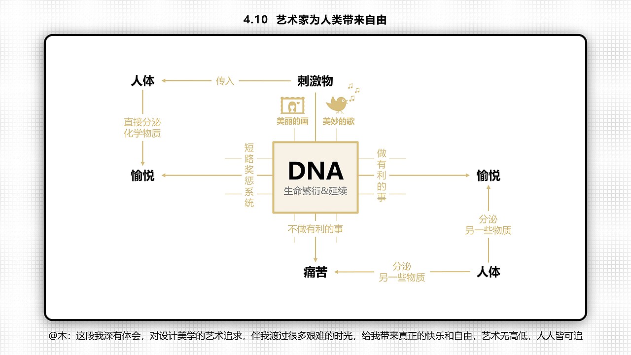 【年终倾情之作】六十六张PPT读懂刘润的《底层逻辑》