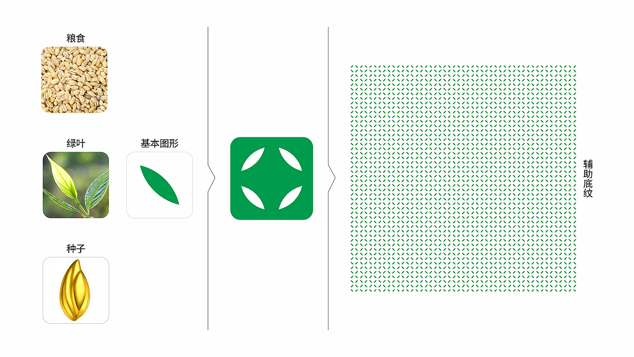 正宇面业 VI设计（图ZMjQzODAxMzQ0） - Logo - 站酷设计师灵智品牌营销策划原创素材 - 站酷ZCOOL
