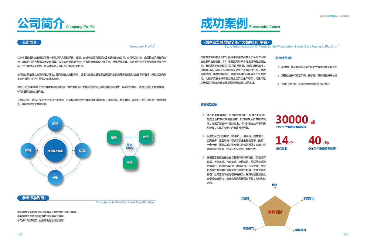 卓越通讯科技画册