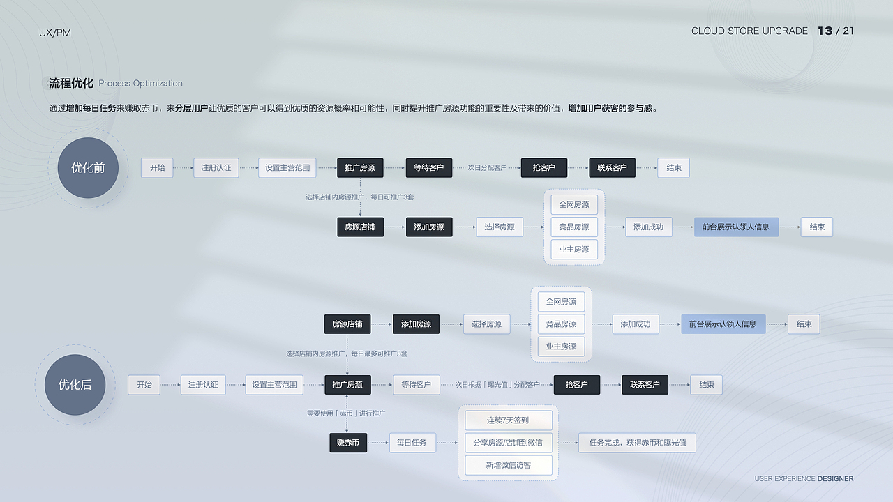 项目总结-云门店改版升级（图ZMjgwMzk5ODc2） - APP界面 - 站酷设计师Moyee_miaomiao原创素材 - 站酷ZCOOL