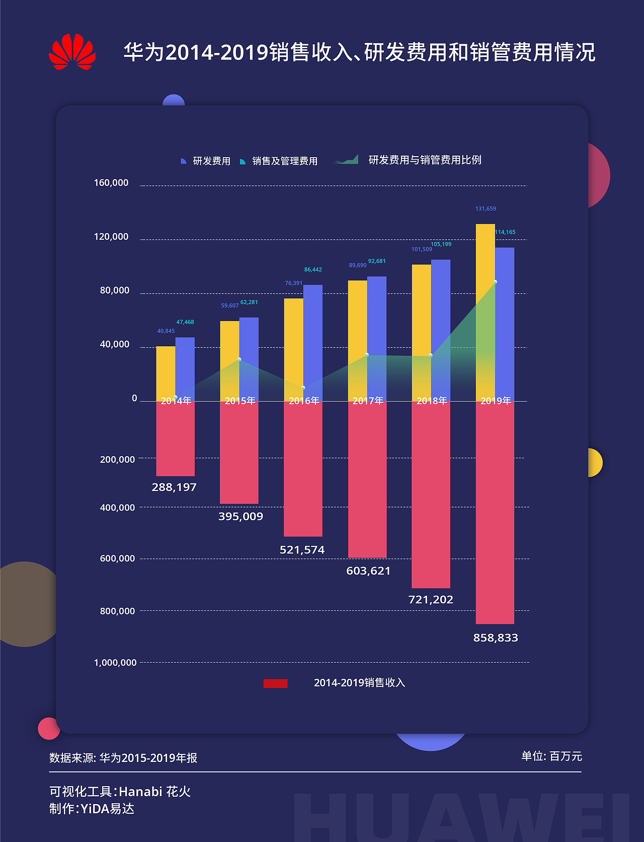 数据可视化系列二（图ZMjA4NTM1NzA0） - 信息图表 - 站酷设计师南景NEO原创素材 - 站酷ZCOOL