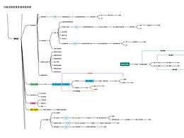 繳費(fèi)項(xiàng)目交互及設(shè)計(jì)規(guī)則