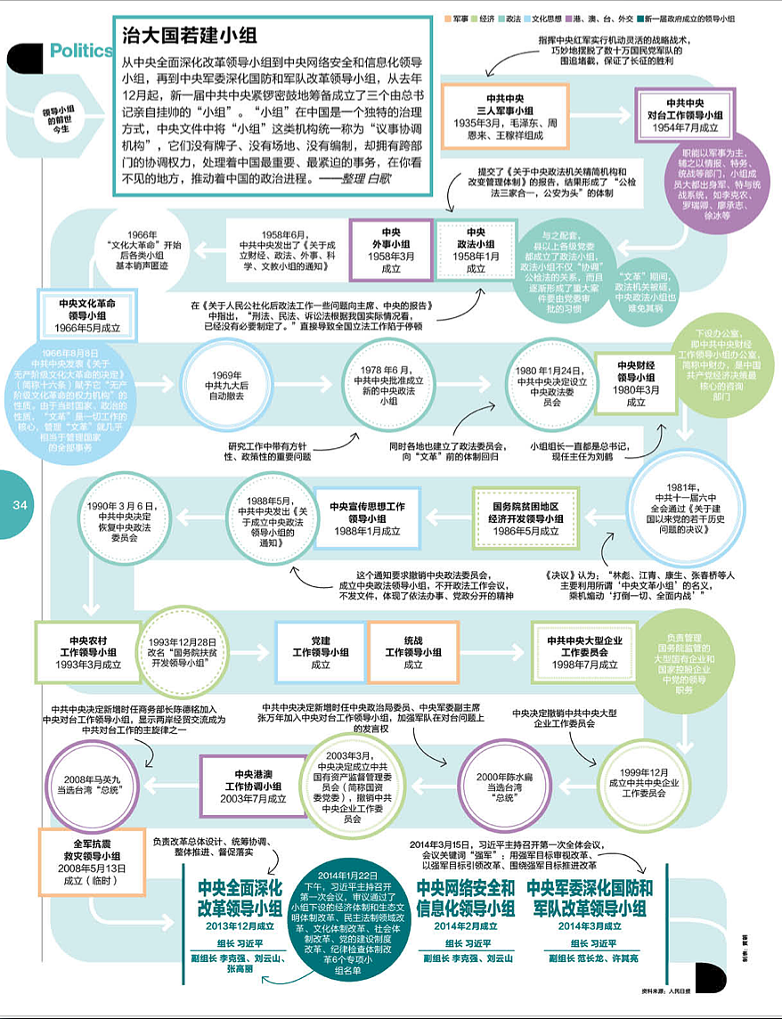 Businessweek信息图表设计（图ZMTYyMzgyMDQ=） - 信息图表 - 站酷设计师黄朝原创素材 - 站酷ZCOOL