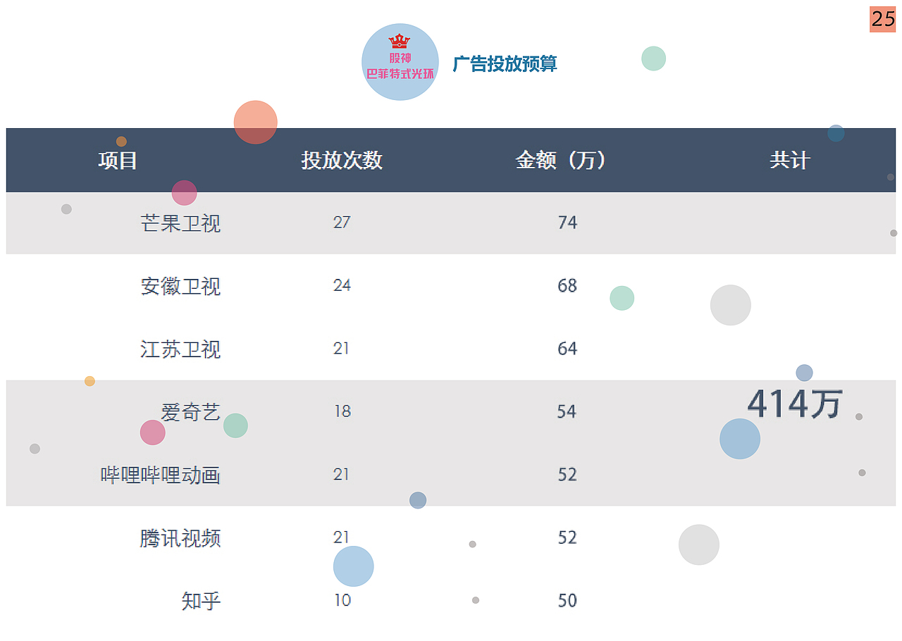 主角光环-VIVO营销策划案