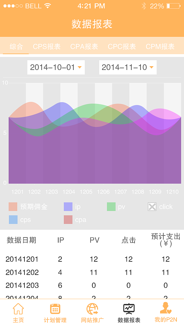广告联盟APP网站主（图ZMTIzNDE3Nzc2） - APP界面 - 站酷设计师Carrie0704原创素材 - 站酷ZCOOL