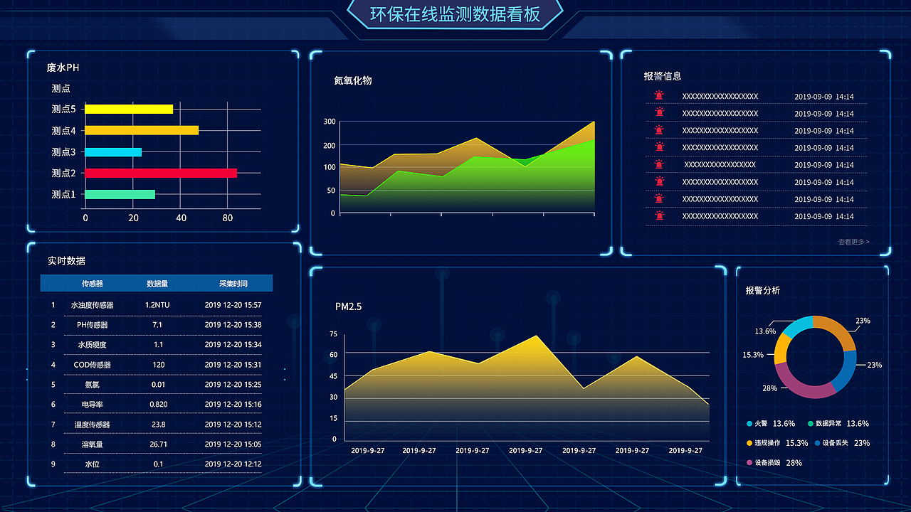 工厂可视化大数据看板