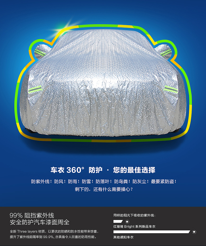 车衣详情页