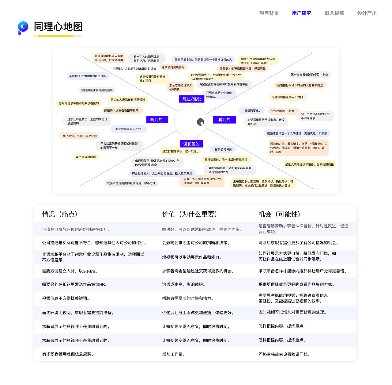 小视聘-中国产品设计大赛赛季二作品（图ZMjIxNDk1MDQw） - 交互/UE - 站酷设计师磨叽磨叽豆豆原创素材 - 站酷ZCOOL