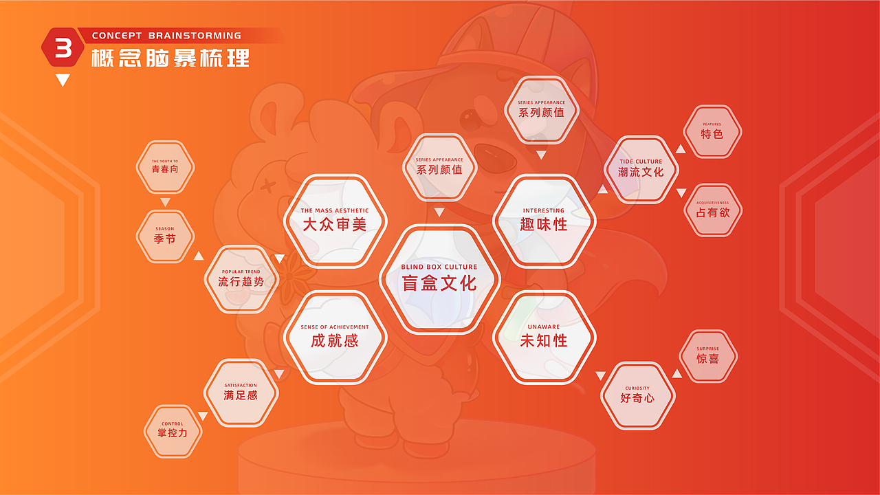 「京东 JOY·Studio」春乐之旅丨提案（图ZMjY3ODY0NTA4） - IP形象 - 站酷设计师激星JixDesign原创素材 - 站酷ZCOOL