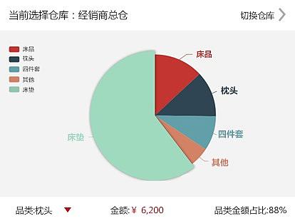 数据分析