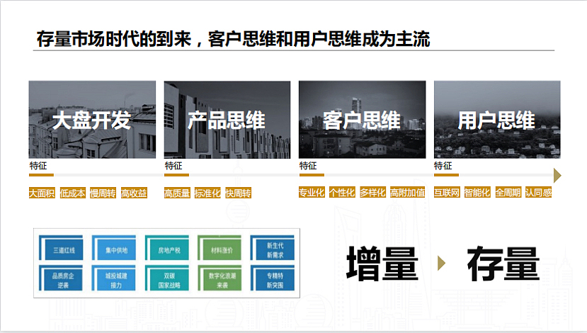 多业态经营的地产集团消费者数字化转型趋势分享课件（图ZMzIyNDgxMjU2） - 文案/策划 - 站酷设计师精英策划圈原创素材 - 站酷ZCOOL