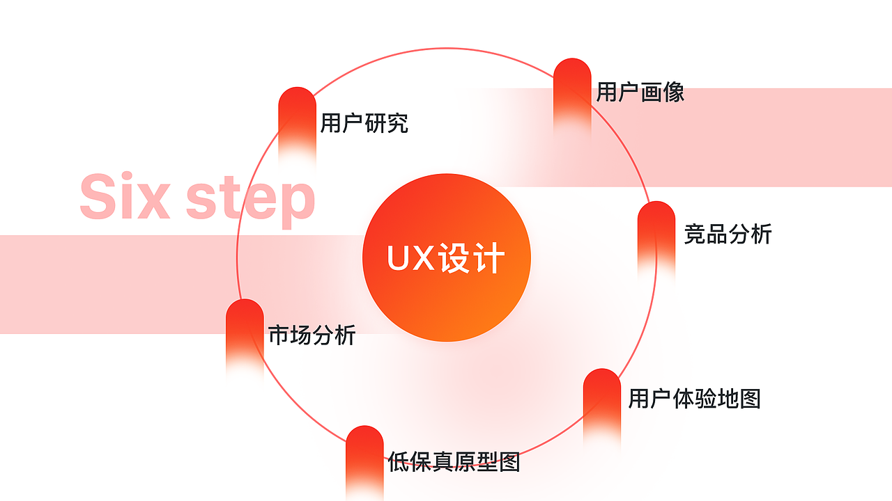 2017-2018 个人作品集（图ZMTQwMjUwMzUy） - 其他UI - 站酷设计师Anke_原创素材 - 站酷ZCOOL