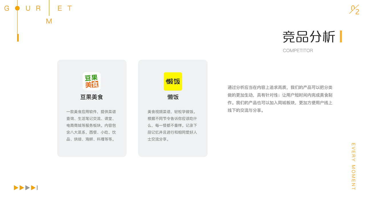 美食App（图ZMTY1Mzc2MDg4） - APP界面 - 站酷设计师AHzz原创素材 - 站酷ZCOOL