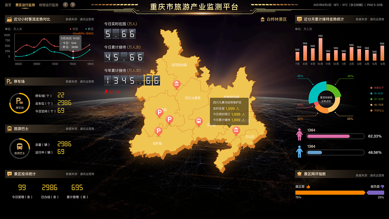 重庆旅游景区大屏