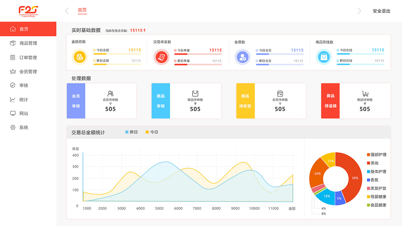 F2S的后台管理平台（图ZMjQ0ODg2Nzk2） - 软件界面 - 站酷设计师彭yin原创素材 - 站酷ZCOOL