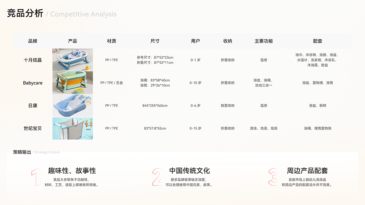 鱼跃龙盆｜婴幼儿洗澡盆及周边产品设计（图ZMjkzMjk5NTA4） - 生活用品 - 站酷设计师zz学设计原创素材 - 站酷ZCOOL