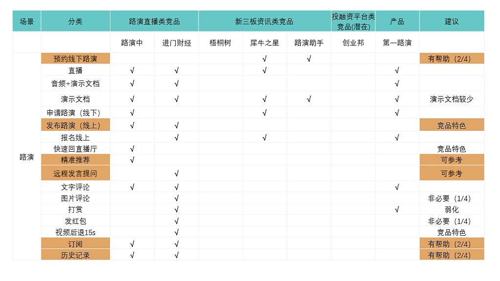第一路演项目优化（图ZMTM1Nzk1NTU2） - 交互/UE - 站酷设计师Oli96原创素材 - 站酷ZCOOL