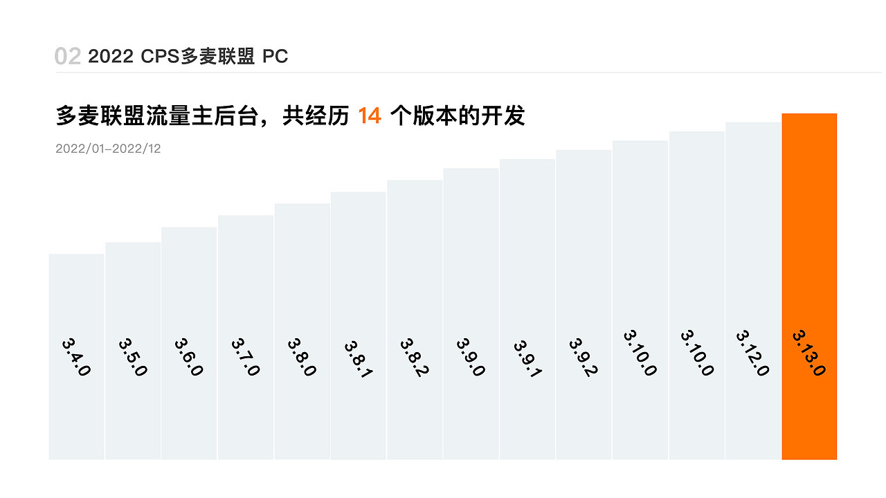 2022年总结（图ZMzI3NTcwODg4） - 其他 - 站酷设计师陌上桑jazzy原创素材 - 站酷ZCOOL