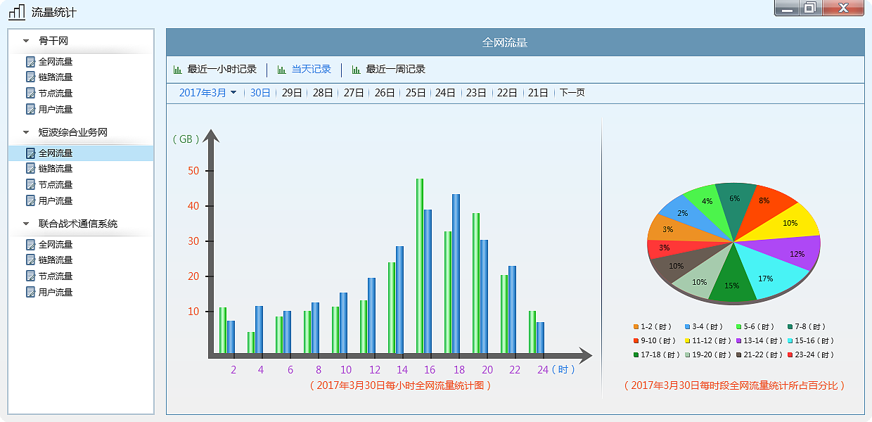 实验管理分析系统界面（图ZMTA4MTUyNDk2） - 其他网页 - 站酷设计师hsh天空原创素材 - 站酷ZCOOL